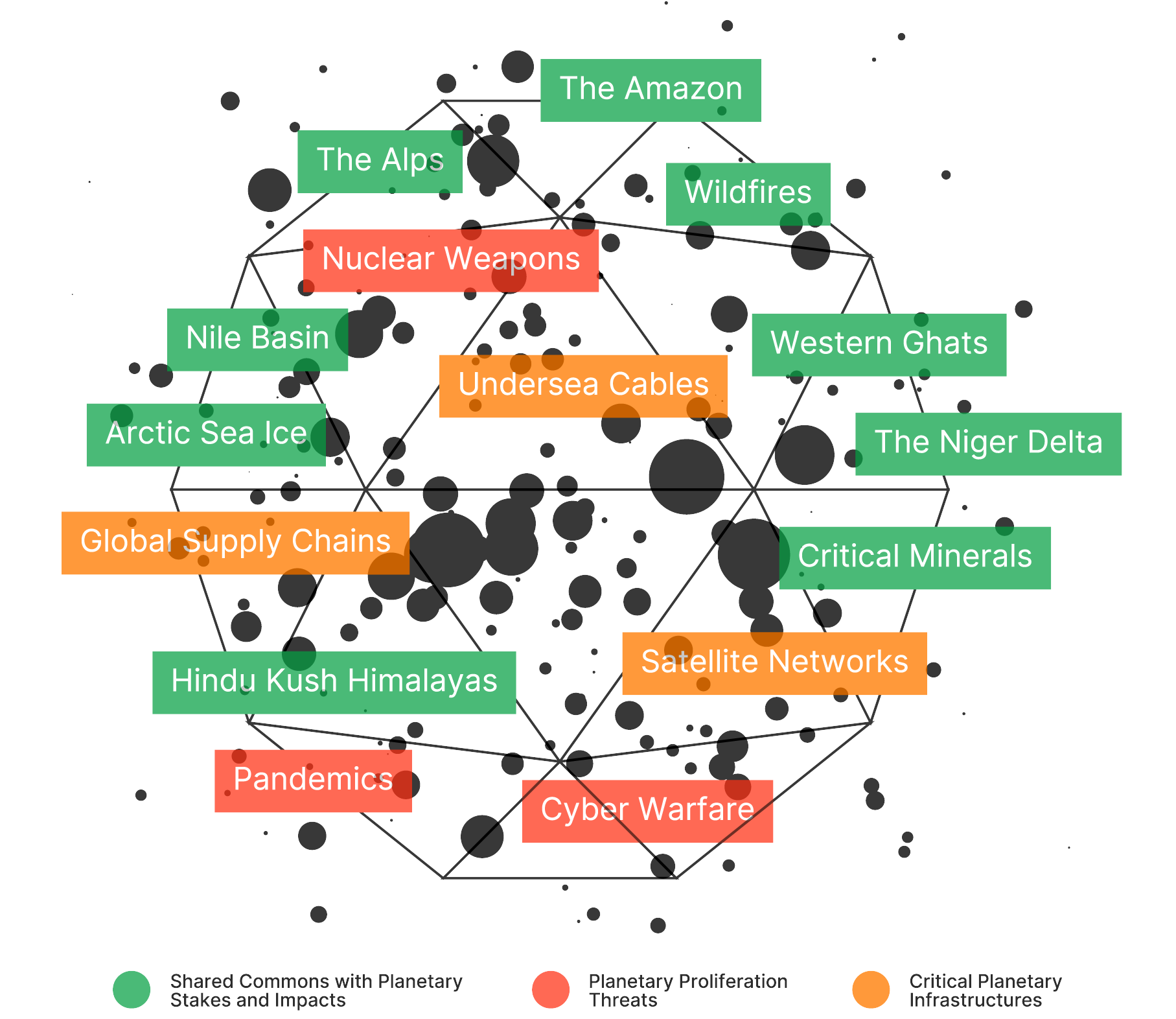 Planetary diagram showing commons, threats and critical infra