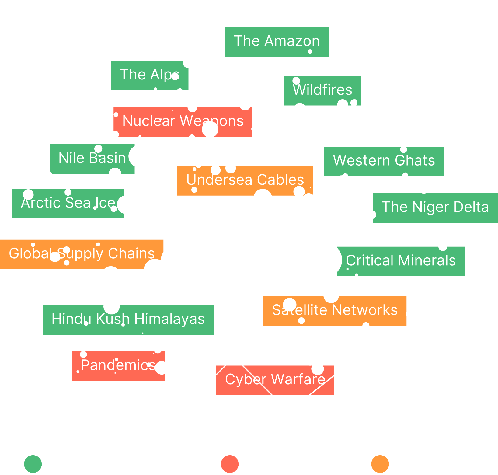 Planetary diagram showing commons, threats and critical infra